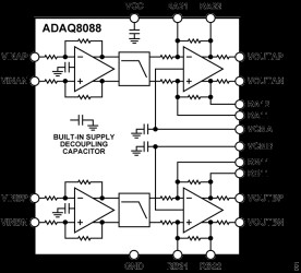Dual-, Differential, Low-Pass Filter µModule with Gain and ADC Driver