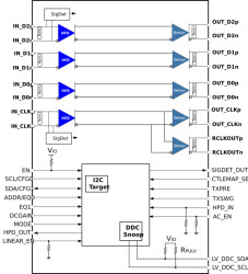 12-Gbps HDMI 2.1 sink redriver