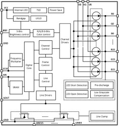 48x16 LED matrix driver with 16-bits PWM dimming and ultra low power