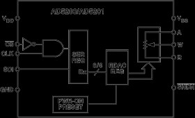 33-Position Digital Potentiometer