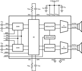 2.3-W, stereo, analog input Class-D audio amp w/selectable gain, 3D enchancement & EMI suppression