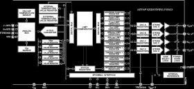 SPI/IC Compatible,Temperature Sensor, 4-Channel ADC and Quad Voltage Output