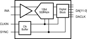 12-Bit, 500-MSPS Analog-to-Digital Converter (ADC)