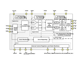 43-W stereo, digital-input closed-loop Class-D amplifier with integrated audio and Class-H control