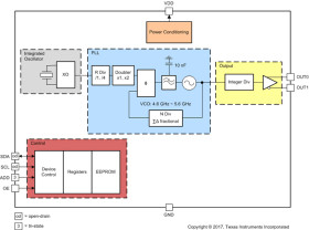 LVCMOS ultra-low jitter programmable oscillator with internal EEPROM