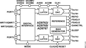 12-Bit, 125 MSPS Dual TxDAC+® Digital-to-Analog Converter