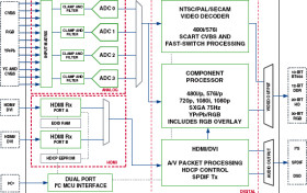 12-Bit Integrated MultiFormat Video Decoder with RGB Graphics Digitizer and Dual HDMI/DVI Receiver