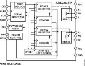 Nonvolatile Memory, Dual 1024-Position Digital Potentiometer