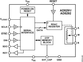 256-/1024-Position, Digital Potentiometers with Maximum ±1% R-Tolerance Error and 20-TP Memory