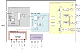 Ultra-low power clock generator supporting PCIe gen 1-5 with 2 inputs, 4 outputs and internal EEPROM