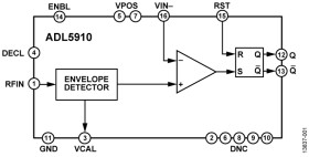 DC to 6 GHz, ≤45 dB Envelope Threshold Detector/Trigger