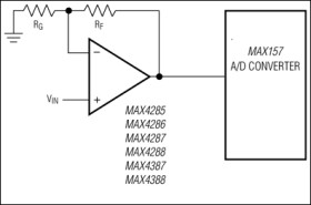 3V/+5V, 250MHz, SOT23 ADC Buffer Amplifiers with High-Speed Disable