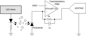 Automotive, 50-MHz, low-power, gain of 6-V/V stable, rail-to-rail output CMOS operational amplifier