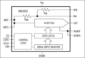 5V, Serial Input, Voltage-Output 14-Bit DACs