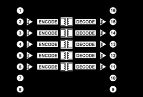 Robust 5.0 kVrms Five Channel Digital Isolator w/ Fail-Safe & 0 Reverse Channels