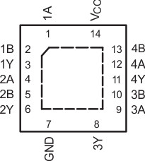 Military 4-ch, 2-input, 2-V to 3.6-V NAND gates