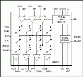 Programmable, High-Speed, Multiple Input/Output LVDS Crossbar Switches