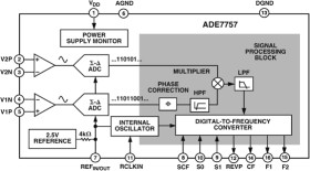 Single Phase Energy Metering IC with Integrated Oscillator