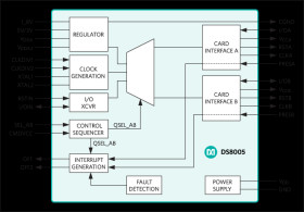 Smart Card Interface