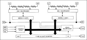 2-Channel Digital Potentiometer