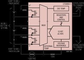 12 Channel Multicell Battery Monitor with Daisy Chain Interface, Generation 1
