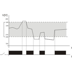 Przekaźnik napięciowy jednofazowy F&F CP-709