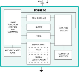 Deep Cover Automotive 1-Wire Authenticator