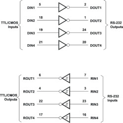 5-V quad channel 120kbps RS-232 line driver/receiver with +/-9V output & +/-15-kV ESD protection