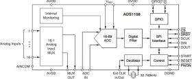 16-Bit, 125kSPS, 16-Ch Delta-Sigma ADC w/ Fast Channel Scan & Automatic Sequencer