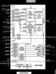 Complete AV Front-End