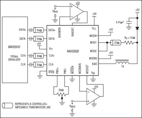 10.7Gbps Laser Diode Drivers