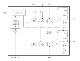 Single-Supply 3V/5V, Voltage-Output, Dual, Precision 12-Bit DACs