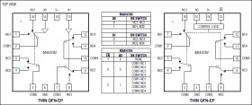 0.7Ω , Low-Voltage, Quad 2:1 Analog Multiplexers