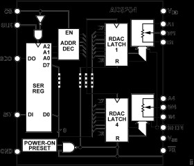 4-Channel Digital Potentiometer