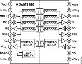 3.75 kV, 6-Channel, SPIsolator Digital Isolator for SPI with Delay Clock