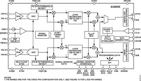 IF Diversity Receiver