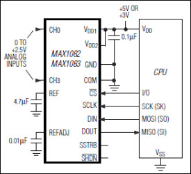 300ksps/400ksps, Single-Supply, 4-Channel, Serial 10-Bit ADCs with Internal Reference