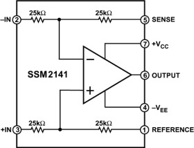 High Common-Mode Rejection Differential Line Receiver