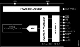 Wide Bandwidth, Low Noise, Vibration Sensor