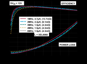 18V, 2A Step-Down Silent Switcher 3 with Ultralow Noise Reference