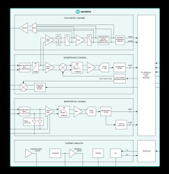 Ultra-Low-Power, Single-Channel Integrated Biopotential (ECG, R-to-R, and Pace Detection) and Bioimpedance (BioZ) AFE