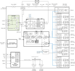 Ultra low-noise and low power JESD204B compliant clock jitter cleaner with dual PLLs