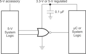 Automotive, 2-input 2-V to 5.5-V single NOR gate