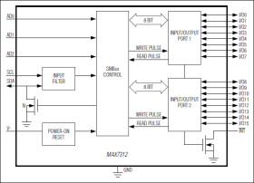 2-Wire-Interfaced 16-Bit I/O Port Expander with Interrupt and Hot-Insertion Protection
