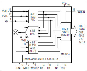 3V, 8-Bit ADC with 1µA Power Down