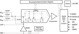 16-Bit, 250-kSPS, 1-Ch SAR ADC with programmable (±10/±5/±3.3V) input ranges and SPI interface