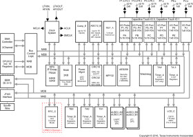 16 MHz MCU with 64KB FRAM, 2KB SRAM, 116 seg LCD, 12-bit ADC , comparator, DMA, UART/SPI/I2C, timer