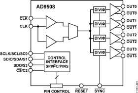 1.65 GHz Clock Fanout Buffer with Output Dividers and Delay Adjust