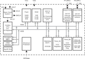 16 MHz MCU with 32KB Flash, 1KB SRAM, 10-bit ADC, UART/SPI/I2C, timer