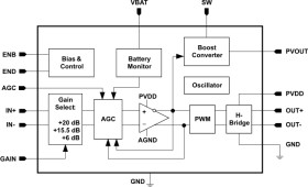 2-W, mono, analog input Class-D audio amp with integrated boost, selectable gain & auto gain control